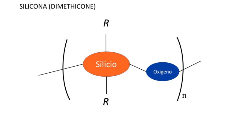  Siliconas: Mitos y Evidencias