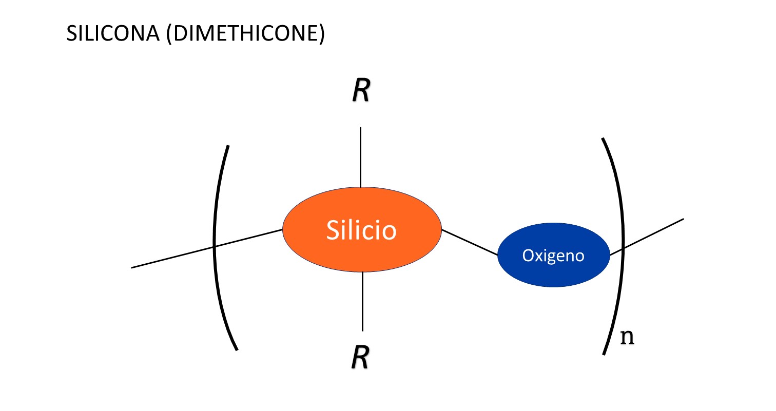  Siliconas: Mitos y Evidencias