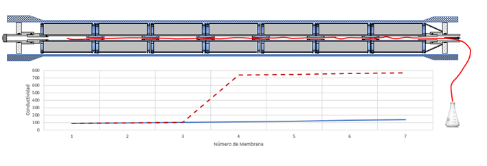 ᐅ Osmosis Inversa: Problemas más Comunes y Soluciones