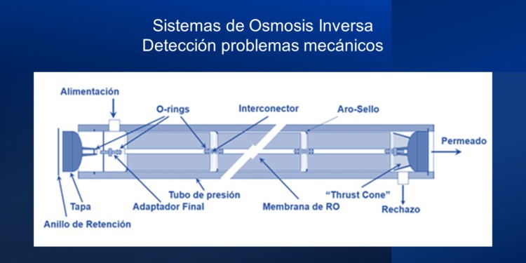  Identificación de problemas mecánicos en sistemas de ósmosis inversa.