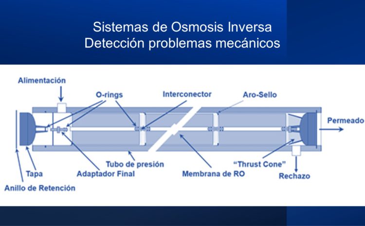  Identificación de problemas mecánicos en sistemas de ósmosis inversa.