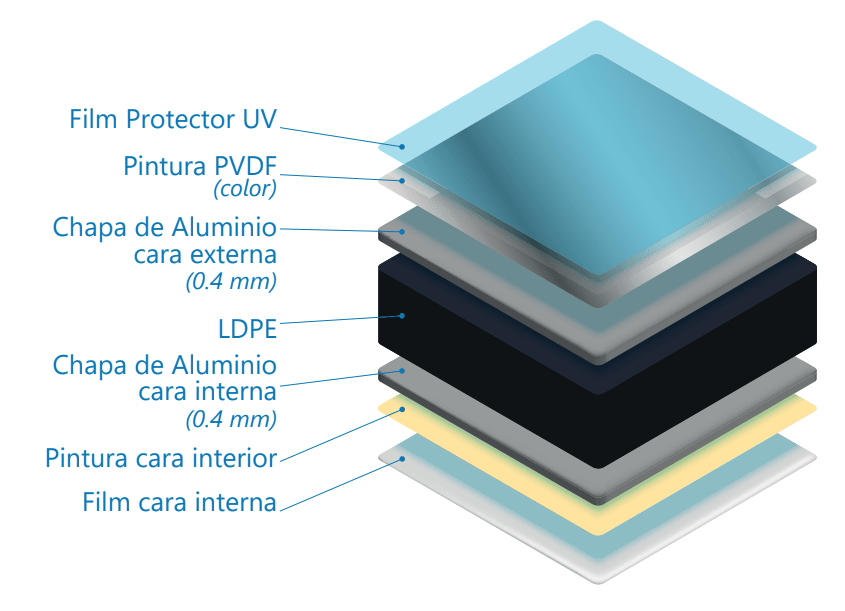 Estructura Interna Aluminio Compuesto Alumat®