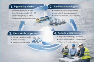 ventajas operativas HYDRAcap LD